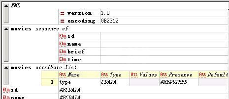 XML Spy实例代码详解（图）