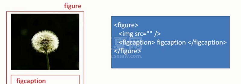 html5 figure和figcaption的使用方法