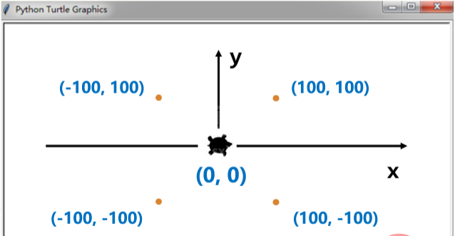 Python的turtle绘图库如何使用