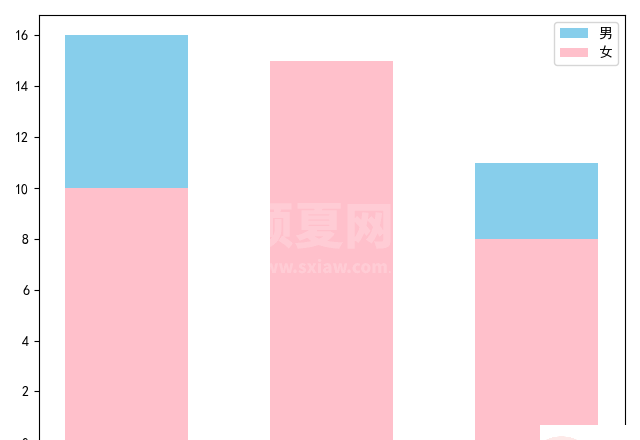 Python数据分析之Matplotlib数据可视化怎么使用