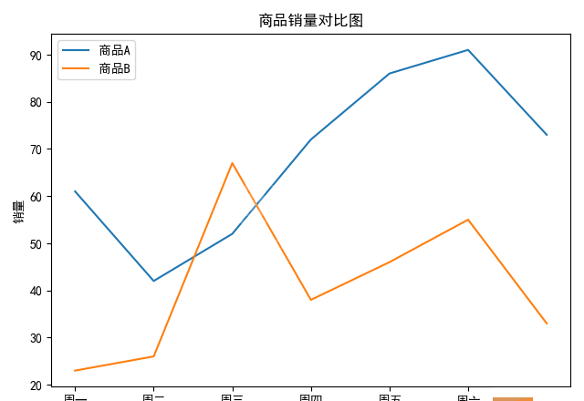 Python数据分析之Matplotlib数据可视化怎么使用