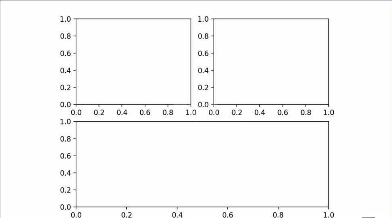 Python数据分析之Matplotlib数据可视化怎么使用