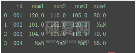 python中DataFrame数据合并merge()和concat()方法怎么用