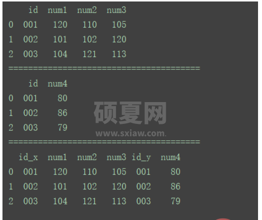 python中DataFrame数据合并merge()和concat()方法怎么用