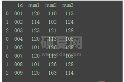 python中DataFrame数据合并merge()和concat()方法怎么用