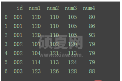 python中DataFrame数据合并merge()和concat()方法怎么用