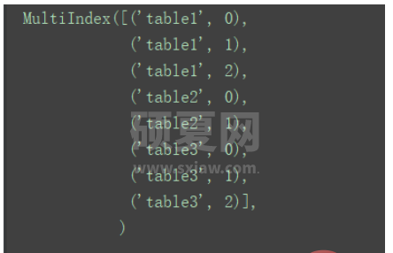 python中DataFrame数据合并merge()和concat()方法怎么用