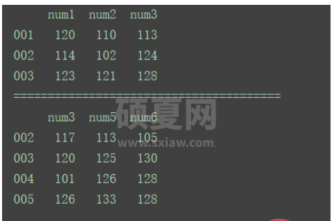 python中DataFrame数据合并merge()和concat()方法怎么用