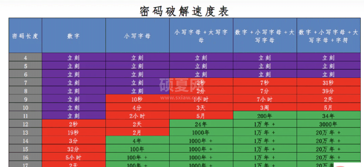 Python耙梳加密算法Encryption种类及开发场景是什么