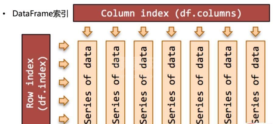 Python Pandas的知识点有哪些