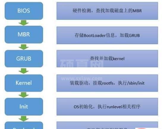 linux可不可以mbr引导