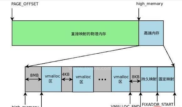 linux的虚拟内存机制是什么