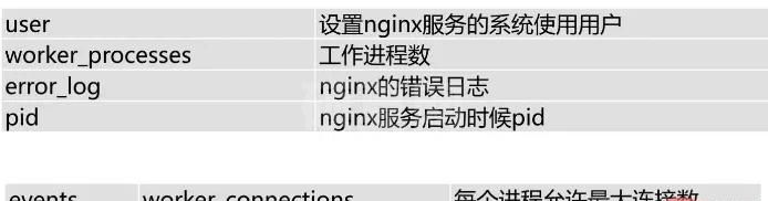 基于Nginx如何实现访问控制、连接限制