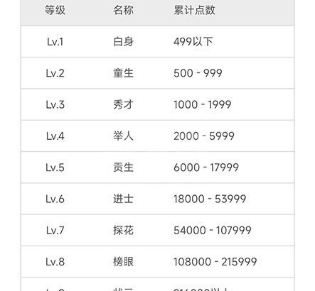 维词怎么获得学习力？维词获得学习力教程截图