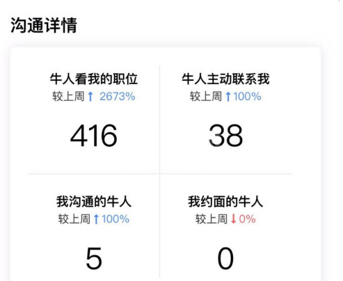 boss直聘如何查看更多信息？boss直聘查看更多信息的方法截图