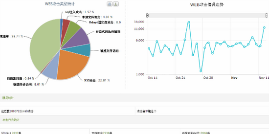 怎么为Nginx服务器配置黑名单或白名单功能