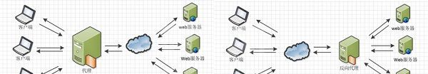 Nginx配置文件实例分析