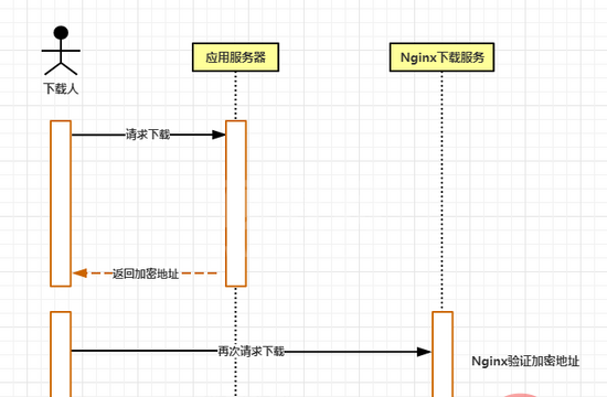 Nginx怎么搭建文件防盗链服务