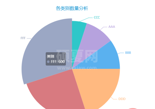 Python数据可视化之Pyecharts怎么使用