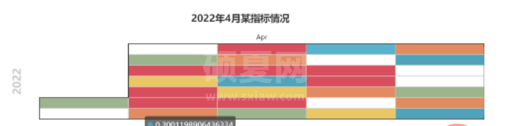 Python数据可视化之Pyecharts怎么使用