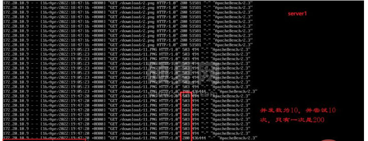 nginx限流及配置管理的方法