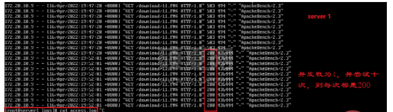 nginx限流及配置管理的方法