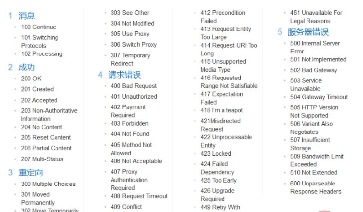 nginx限流及配置管理的方法