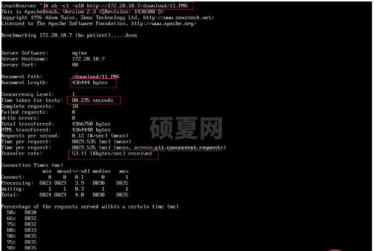 nginx限流及配置管理的方法