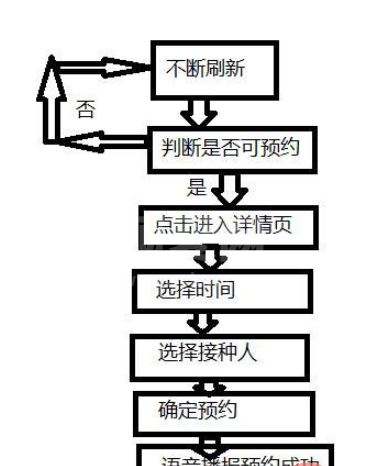 怎么利用Python实现自定义连点器