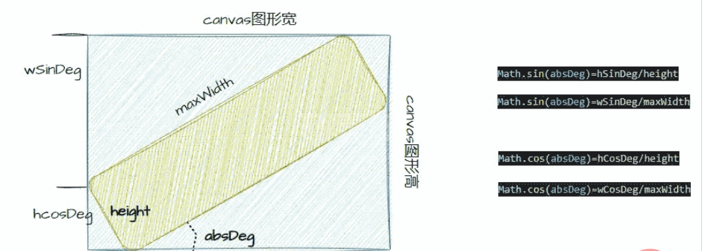 怎么用Vue3指令实现水印背景