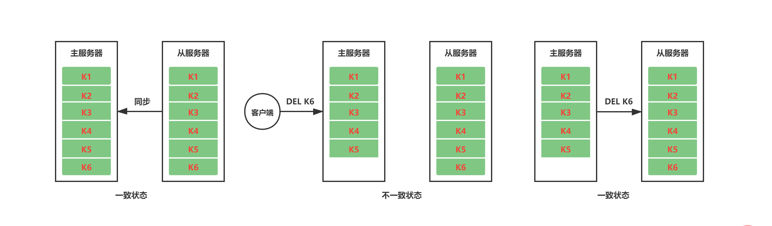 2.8主从同步+命令传播.png