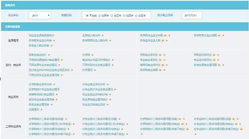 使用Asp.net实现信息管理系统的数据统计功能