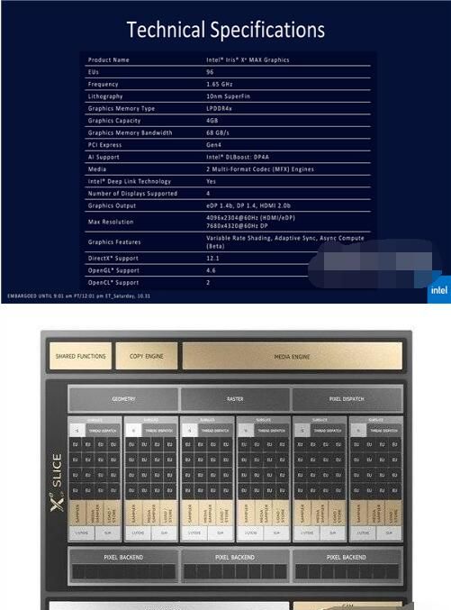 mx450和锐炬xe显卡哪个好？mx450和锐炬xe显卡对比介绍截图