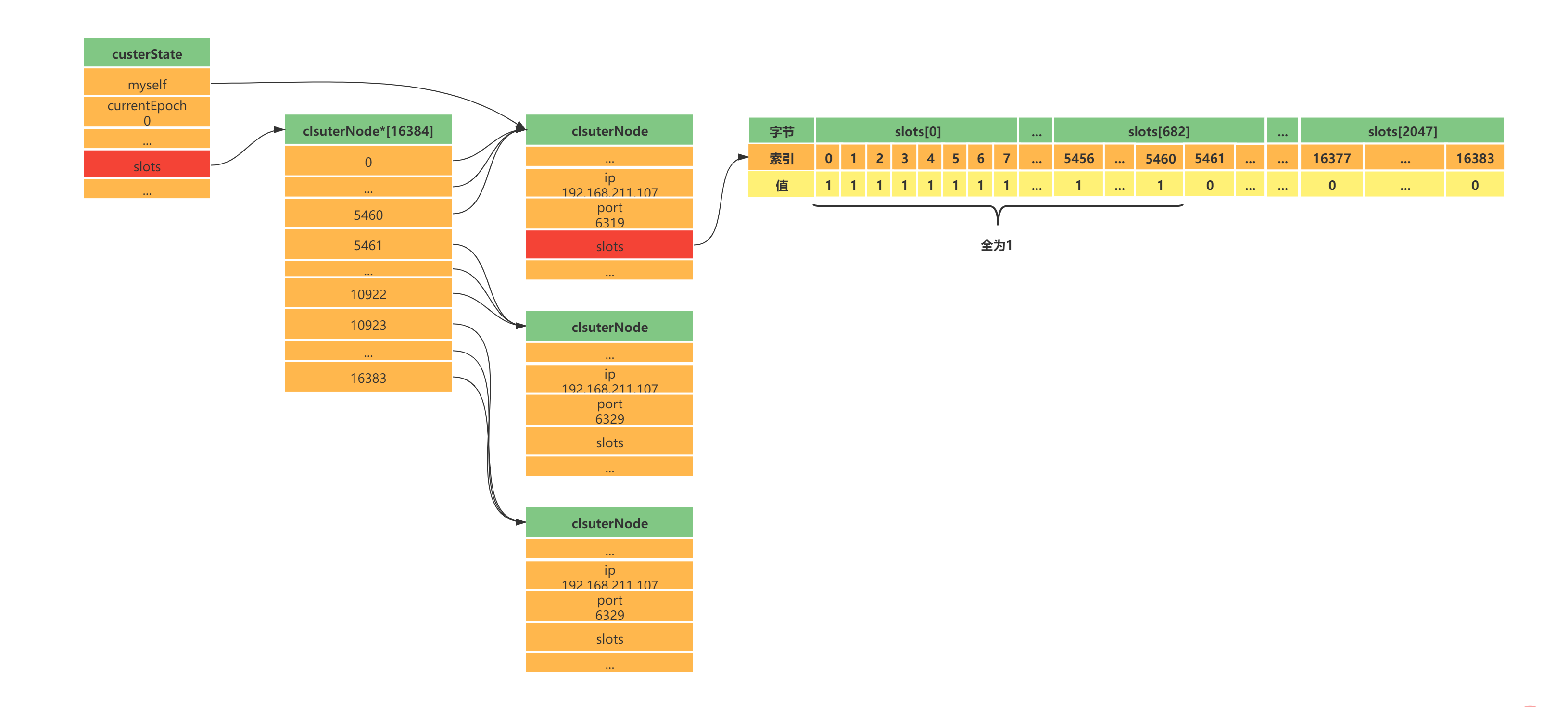 clusterState中Slots数组.png