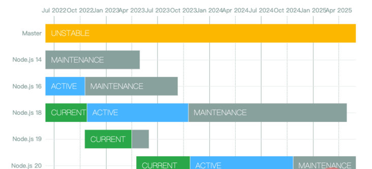 nodejs