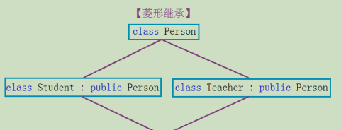 【C++】深入了解继承方式基础知识及其与访问限定符的关系