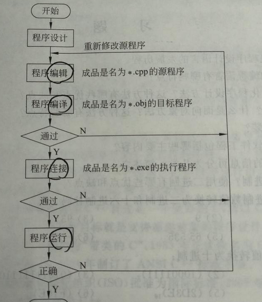 C++总结：面向对象的基本概念