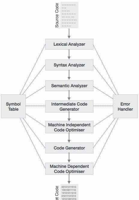 C#执行原理深入解析（图文）