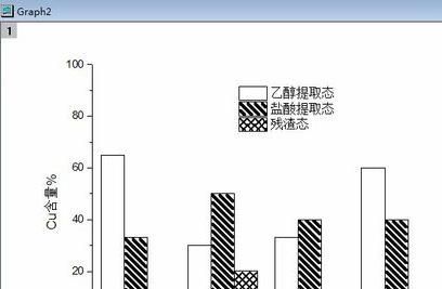 巧用origin绘制柱状图的技巧截图