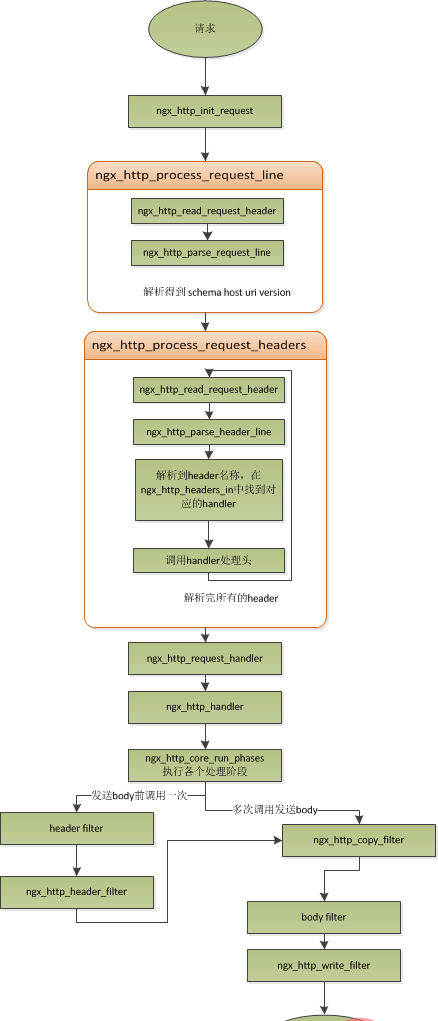 nginx-42.png