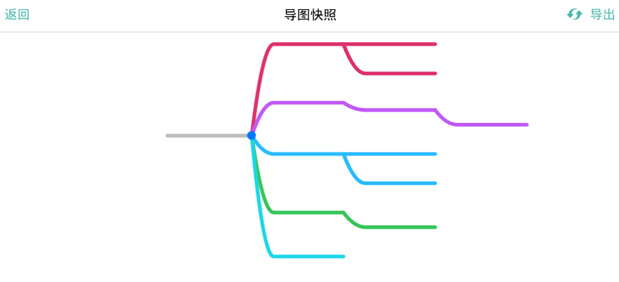 在思维导图app中保存为图片的具体操作步骤截图