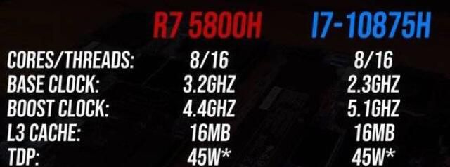 R7-5800H对比i7-10875H哪个好?R7-5800H与i7-10875H相关讲解