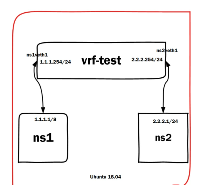 一文解析LINUX中的socket与VRF