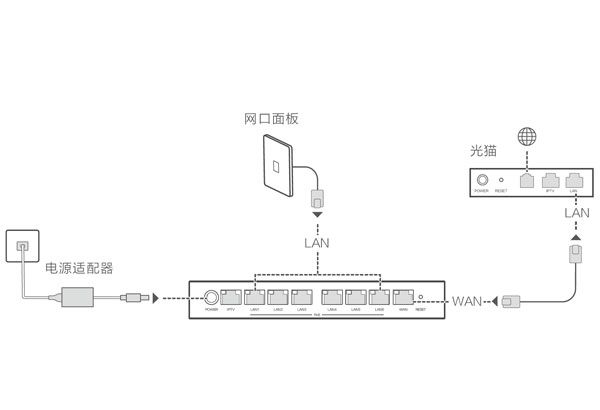 华为h6路由器如何安装？华为h6路由器安装步骤介绍