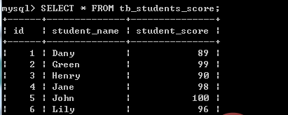 mysql怎么查询最大id值