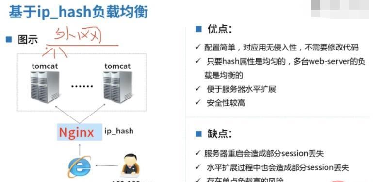 一起聊聊PHP session共享的四种解决方案