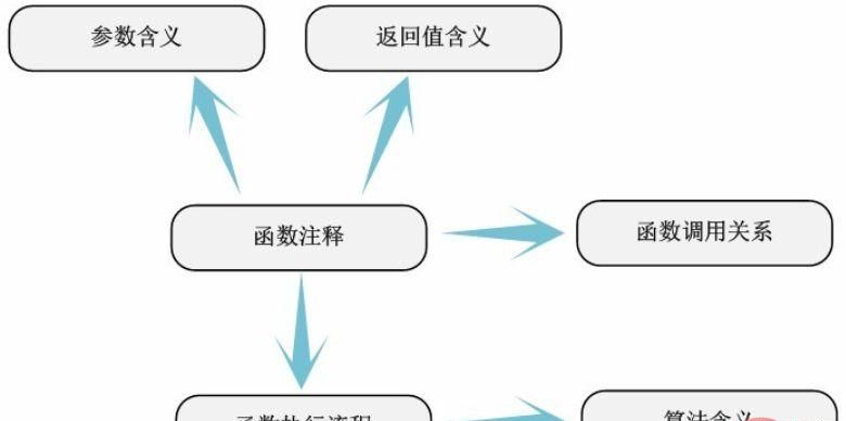 linux内核的源代码放在哪个文件