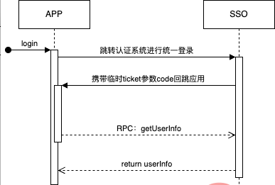 MacBook下laravel多版本docker开发环境配置方案