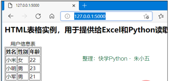 使用 Excel 和 Python 从互联网获取数据