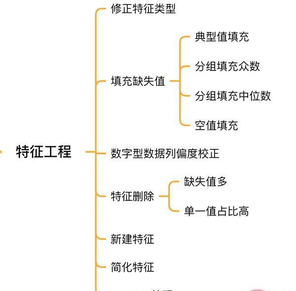 用Python做一个房价预测小工具！